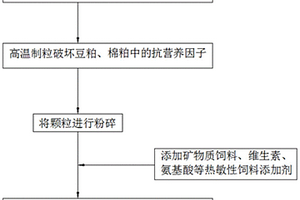 鈦磁鐵礦選礦工藝