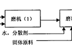 復(fù)式焙燒爐