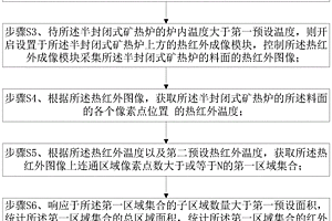 提前回收高鉛貧鋅鉛鋅礦中鉛礦物的工藝方法