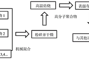 用于高硅鋁土礦拜耳法生產(chǎn)氧化鋁脫硅工藝的磨礦裝置