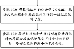 榴輝巖型金紅石礦的選礦方法