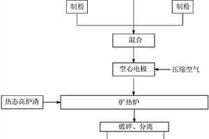 鐵礦石的尾礦的分選裝置和方法