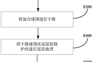 用于優(yōu)化閃鋅礦浮選行為的新型磨礦方法