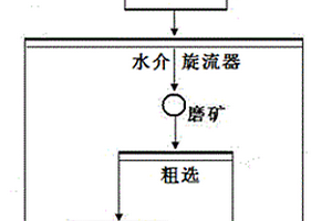 利用紫砂石制備陶瓷梅子青釉的方法及其裝飾的產(chǎn)品