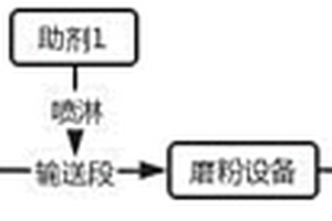 磁鐵礦尾礦回收系統(tǒng)