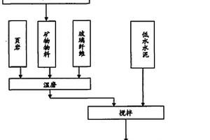 菱鎂礦選礦工藝