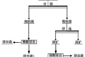 鐵尾礦活化方式及多固廢鐵尾礦混凝土