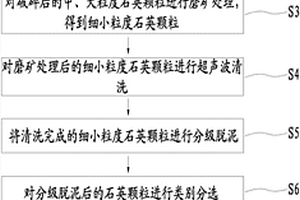 熱塑性彈性體熱熔膠及其制備方法