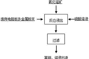 菱鎂礦石的立式輥終粉磨浮選方法