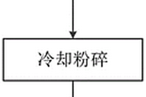 無機(jī)非金屬礦磁力驅(qū)動(dòng)研磨裝置