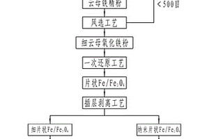 有效降低銅爐渣浮游選礦尾礦含銅的方法