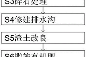 利用礦山尾礦和粉煤灰制造的墻體材料及其制造方法