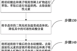 用高鉬鎢礦制備高純仲鎢酸銨的方法