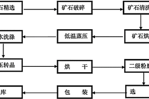 微細(xì)粒嵌布含碳酸鹽赤鐵礦石分步分散協(xié)同浮選分離方法