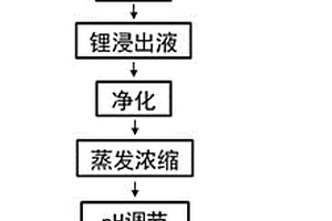 劣質(zhì)長(zhǎng)石礦的強(qiáng)化還原處理方法及其長(zhǎng)石精粉