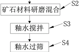 微細(xì)粒赤鐵礦的表面磁誘導(dǎo)團(tuán)聚浮選方法