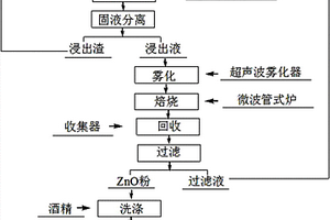 可提高赤鐵精礦成球性能的重選再磨工藝