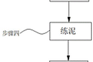 磷石膏礦山充填輸送工程制漿系統(tǒng)