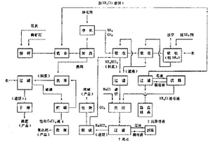 氟碳鈰型稀土重磁選尾礦回收利用生產(chǎn)系統(tǒng)