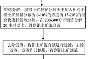 提高難處理碲化物型浮選金精礦中金、銀浸出率的方法