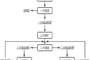 劣質(zhì)長(zhǎng)石礦加工方法及其長(zhǎng)石精粉