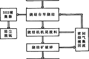 一水硬鋁石型鋁土礦脫硫脫硅的浮選方法