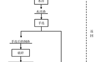 磷灰石鈦鐵礦選鈦降雜工藝