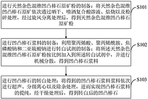 利用黃鐵礦與零價鐵混合處理含重金屬離子廢水方法