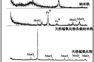 利用氟碳鈰型稀土尾礦低能耗制備發(fā)泡陶瓷保溫材料的方法及產(chǎn)品