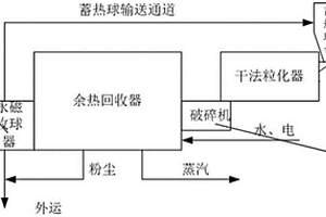 富鐵閃鋅礦鋅硫分離系統(tǒng)及其分離工藝