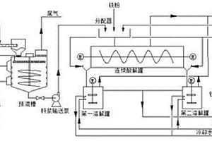 磨礦前的預(yù)先分級(jí)方案