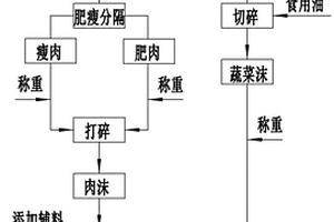 由鈦鐵礦制備硅酸亞鐵鋰正極材料的方法