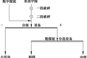 廢水自循環(huán)的復雜鉬礦高效利用的方法