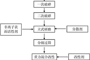 磨礦機(jī)襯板結(jié)構(gòu)