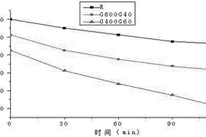 鈷硫精礦綜合回收處理方法