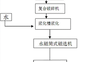 低品位錳礦還原焙燒系統(tǒng)