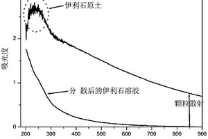 一步合成鈣鈦礦氧化物NaTaO3鈉離子電池負(fù)極材料及其制備方法