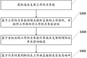 利用鎢錫尾礦回收氫氧化鋰氟化鈉及氟化鉀的方法