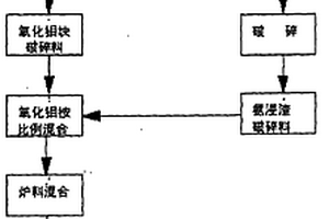 低品位褐鐵礦濕法制備精鐵粉工藝及其系統(tǒng)