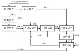 高效抑制劑5′-ATP-2Na在菱鎂礦正浮選脫鈣中的應(yīng)用