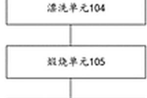 低品位釩鈦磁鐵礦粉生產(chǎn)天然微合金還原鐵粉的方法