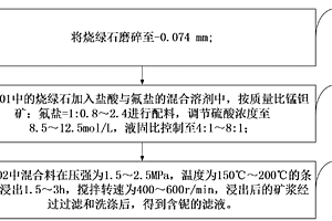 抑制劑AA/AMPS在磷礦石正浮選脫鎂中的應(yīng)用