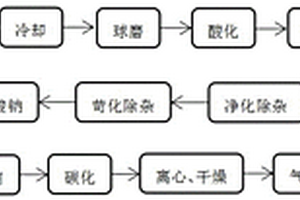 錳礦渣復合凝膠及其制備方法