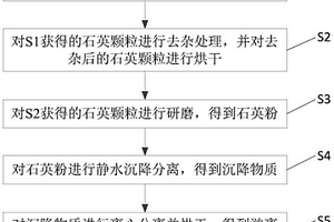 基于物聯(lián)網(wǎng)的磨礦粒度在線實(shí)時(shí)預(yù)測(cè)系統(tǒng)及方法