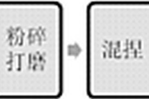 濕法處理礦粉機構(gòu)及其回收利用系統(tǒng)