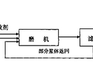 提高鈣鈦礦結(jié)構(gòu)鐵電材料居里溫度的方法