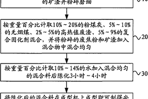 基于植硅體硅礦的液相法生產(chǎn)白炭黑的工藝