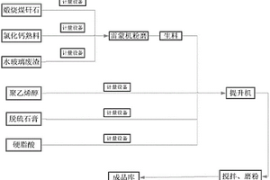 固硫灰和高鈦礦渣復(fù)合穩(wěn)定路面基層材料