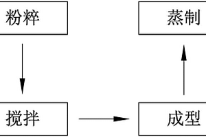 利用選礦廢渣制備壓裂支撐劑的方法