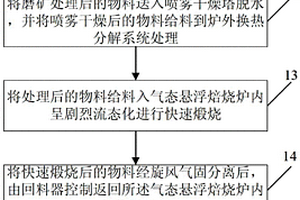 以焦寶石尾礦為原料的建筑陶粒及其制備方法